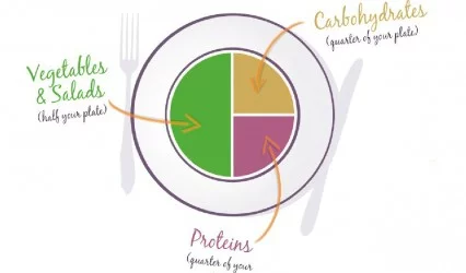 NAJZDRAVIJI PRILOZI UZ VAŠA JELA