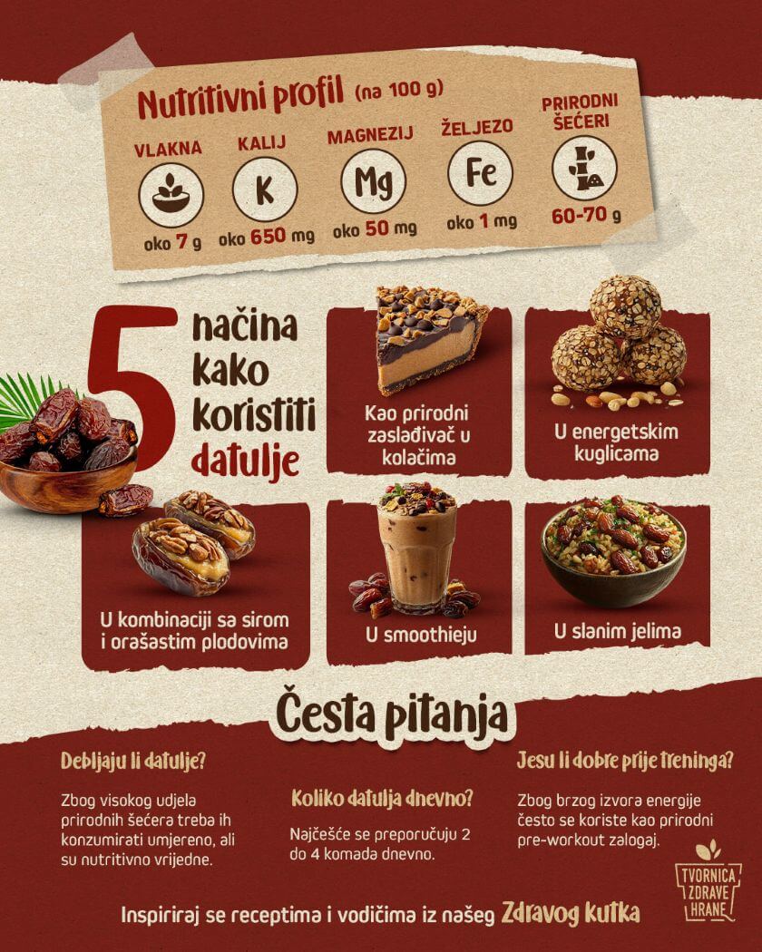 Sve o datuljama - infografika