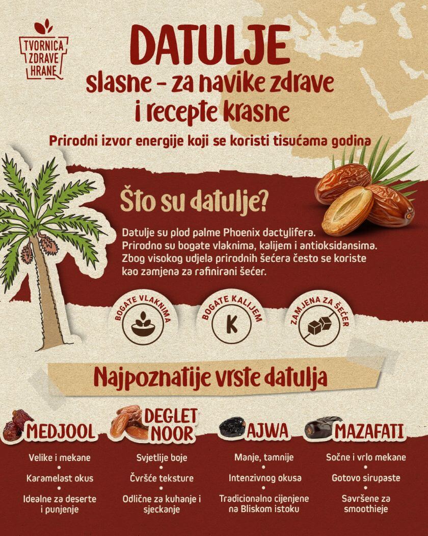 Sve o datuljama - infografika