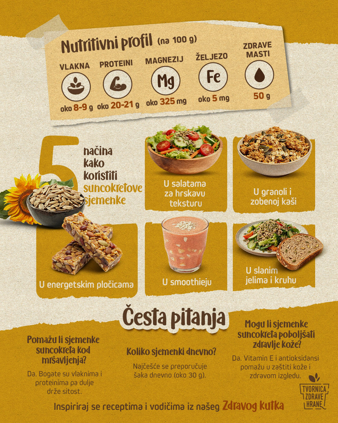 Infografika suncokretove sjemenke