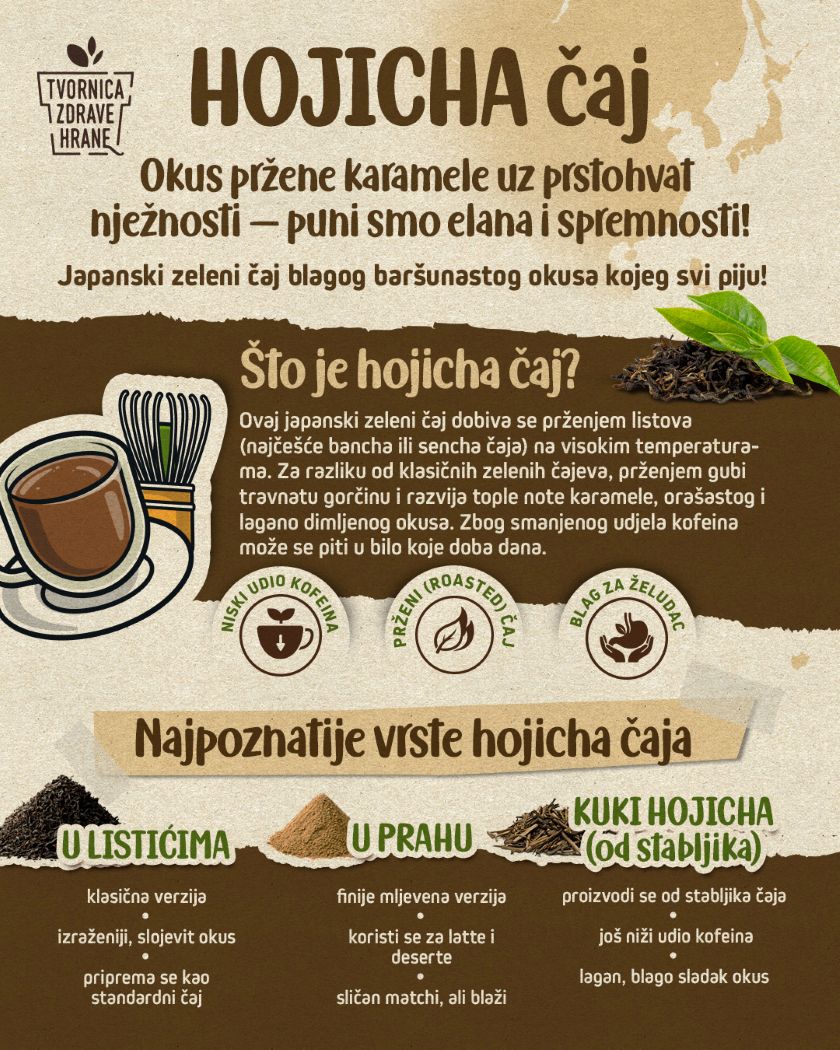 Infografika o benefitima hojicha čaja.