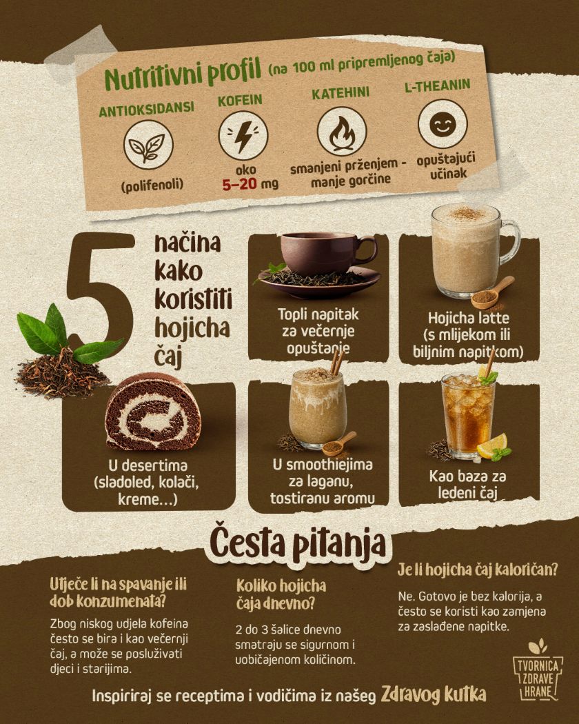 Infografika o benefitima hojicha čaja.